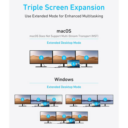 Hub USB-C Anker, 3 x USB-A 3.0 - 2 x USB-C - 2 x HDMI - 1 x VGA, Gri A83790A2