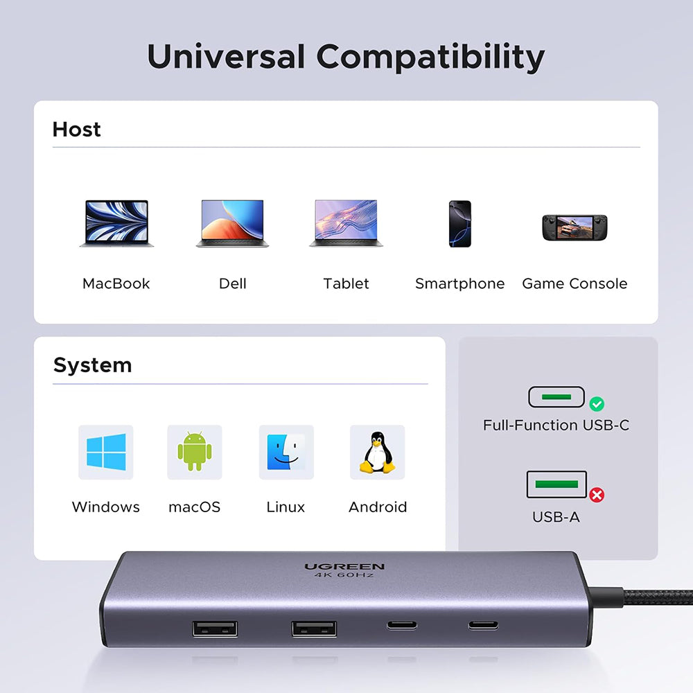 Hub USB-C UGREEN CM498 (15375), 2 x USB-A - 3 x USB-C - 1 x HDMI - 1 x RJ45 - 1 x SD - 1 x microSD, Gri