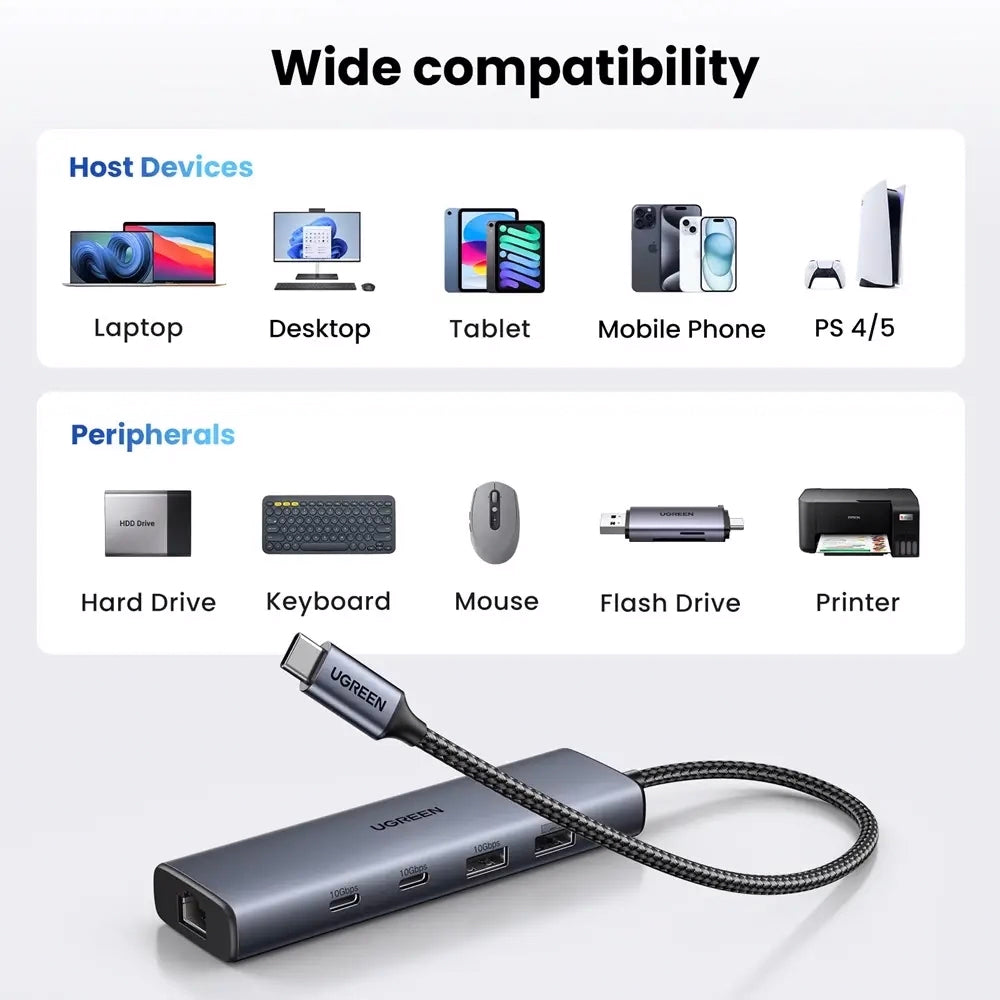 Hub USB-C UGREEN CM512, 1 x USB-A 3.2 - 1 x USB-A - 3 x USB-C - 1 x RJ45, Gri