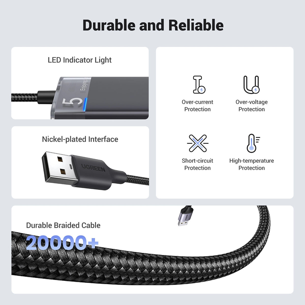 Hub USB UGREEN CM653, 4 x USB-A 3.0, Negru