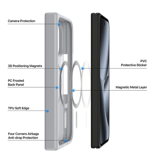 Husa MagSafe pentru Google Pixel 11 Pro Fold, DUX DUCIS, Yind, Gri