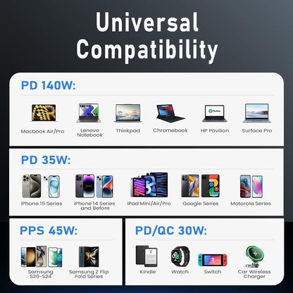 Incarcator Auto Cu Cablu USB-C Lisen, 170W, 5A, 1 x USB-A - 2 x USB-C, Negru YL0224010001