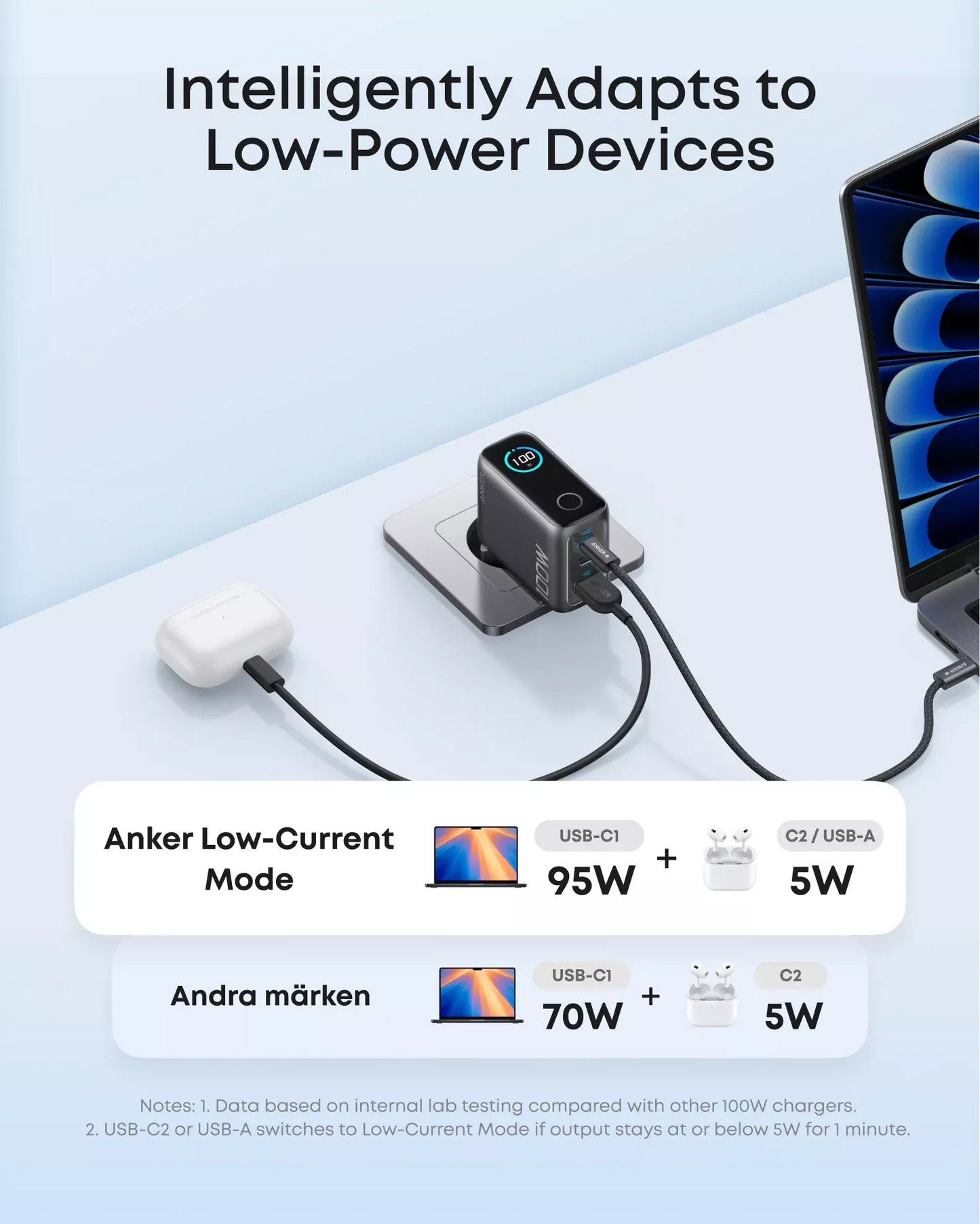 Incarcator Retea Cu Cablu USB-C Anker Smart Display, 100W, 5A, 1 x USB-A - 2 x USB-C, Gri, Resigilat B121BGZ1
