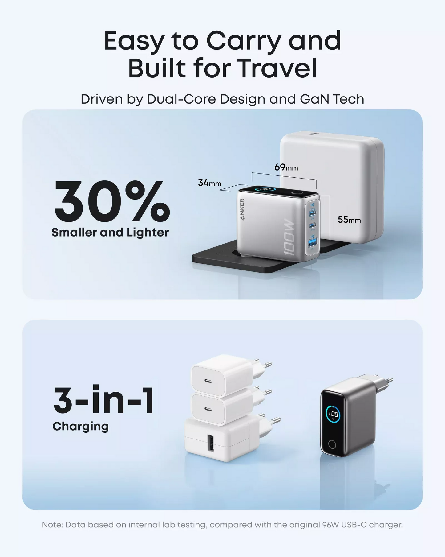 Incarcator Retea Cu Cablu USB-C Anker Smart Display, 100W, 5A, 1 x USB-A - 2 x USB-C, Argintiu B121BG41