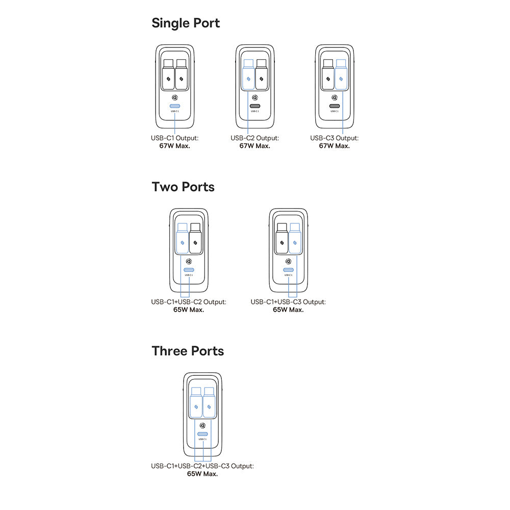 Incarcator Retea Cu Cablu USB-C Baseus EnerCore CJ21, 67W, 3.35A, 1 x USB-C, Negru E0120G00