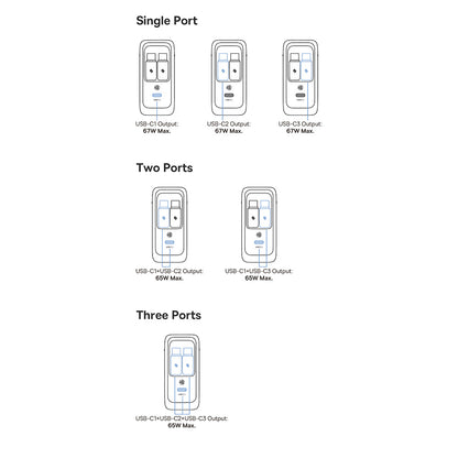 Incarcator Retea Cu Cablu USB-C Baseus EnerCore CJ21, 67W, 3.35A, 1 x USB-C, Negru E0120G00