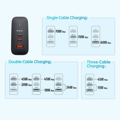 Incarcator Retea Cu Cablu USB-C McDodo CH-8442 Mecha Travel, 65W, 5A, 1 x USB-A - 2 x USB-C, Negru