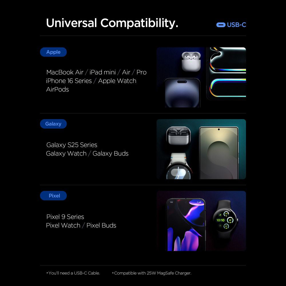 Incarcator Retea Spigen Essential, 67W, 3.25A, 1 x USB-A - 2 x USB-C, Alb ACH08710