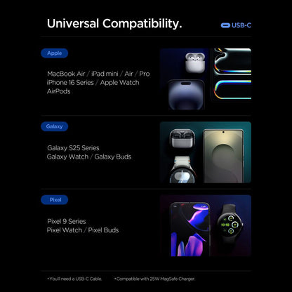 Incarcator Retea Spigen Essential, 67W, 3.25A, 1 x USB-A - 2 x USB-C, Alb ACH08710