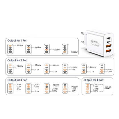 Incarcator Retea Techsuit PowerXQuad CH4, 40W, 3A, 2 x USB-A - 2 x USB-C, Alb