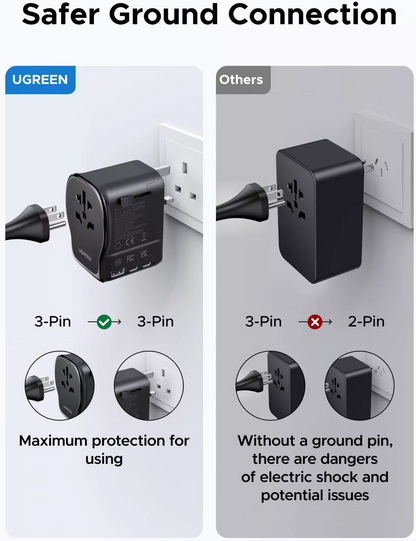 Incarcator Retea UGREEN Travel S550 (55001), 65W, 3.25A, 1 x USB-A - 2 x USB-C, Negru