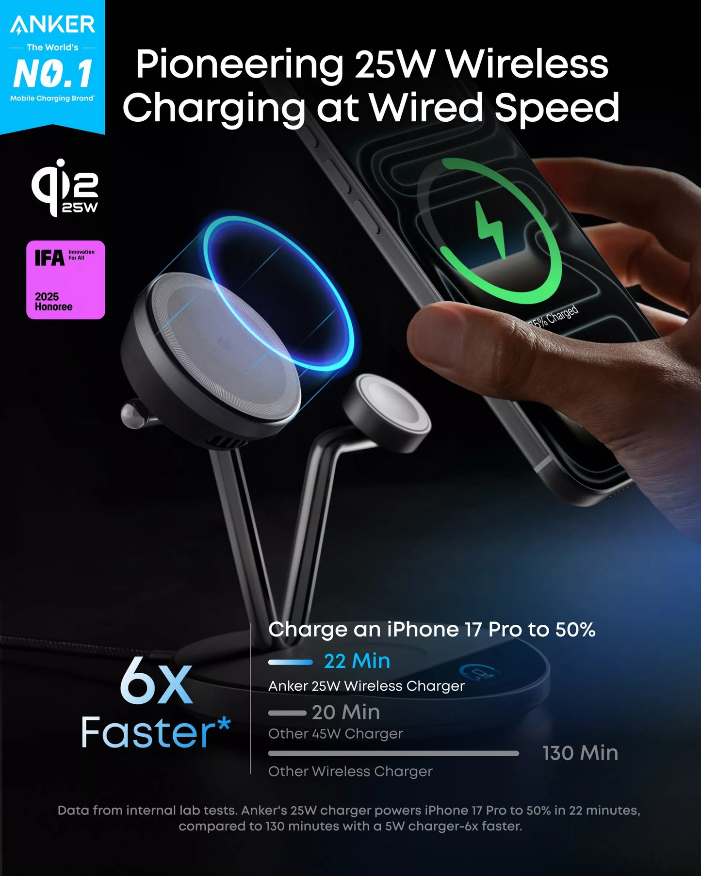 Incarcator Retea Wireless Anker Prime MagGo AirCool 3in1, 25W, Negru B25X7G11