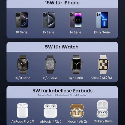 Incarcator Retea Wireless UGREEN W707 3in1, 25W, 1.67A, Gri