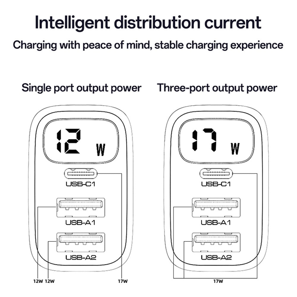 Incarcator Retea Yesido YC67 Display, 17W, 2.4A, 2 x USB-A - 1 x USB-C, Negru