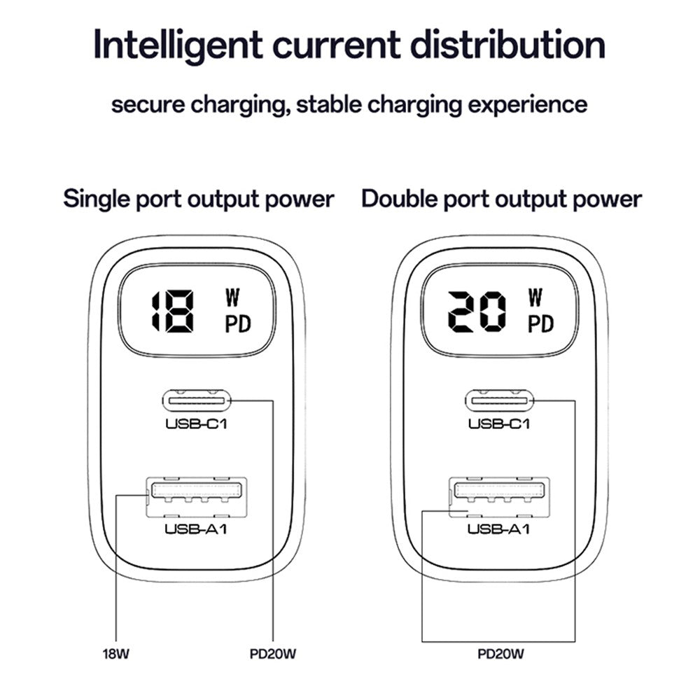 Incarcator Retea Yesido YC68, 20W Display, 3A, 1 x USB-A - 1 x USB-C, Negru