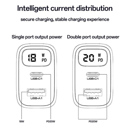 Incarcator Retea Yesido YC68, 20W Display, 3A, 1 x USB-A - 1 x USB-C, Negru