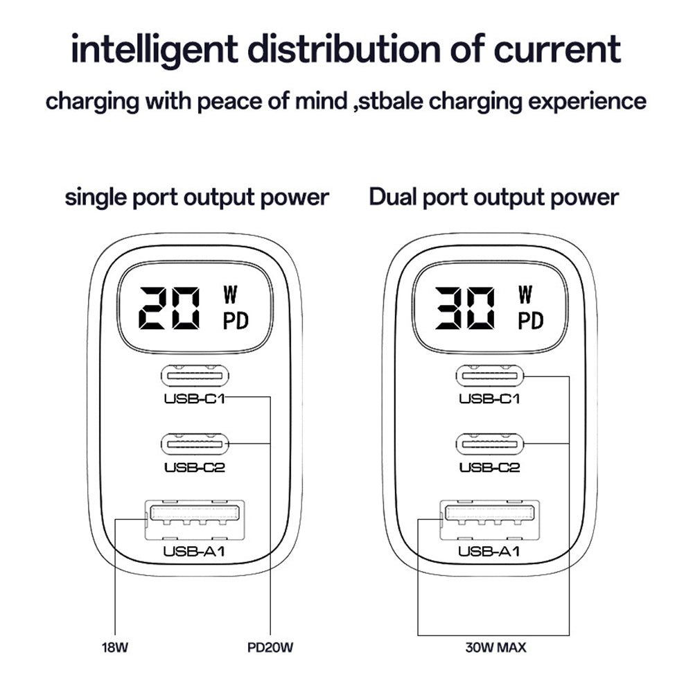 Incarcator Retea Yesido YC69 Display, 30W, 3A, 1 x USB-A - 2 x USB-C, Negru