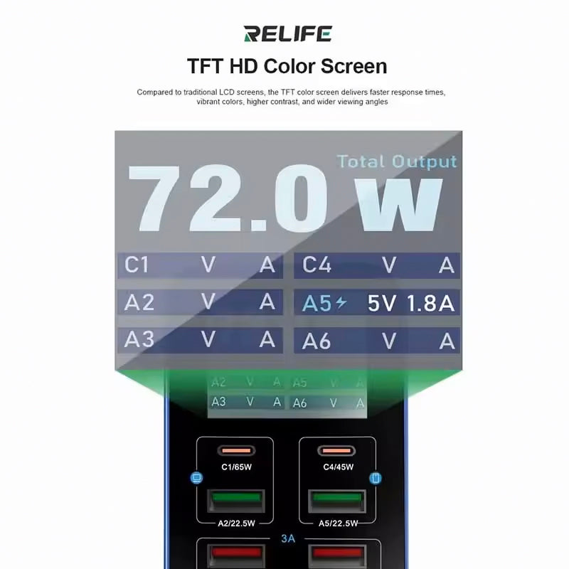 Incarcator Statie Relife Q4, 72W, 5A, 2 x USB-C - 4 x USB-A, Gri