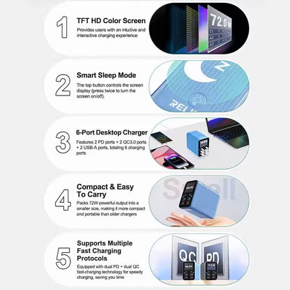 Incarcator Statie Relife Q4, 72W, 5A, 2 x USB-C - 4 x USB-A, Albastru