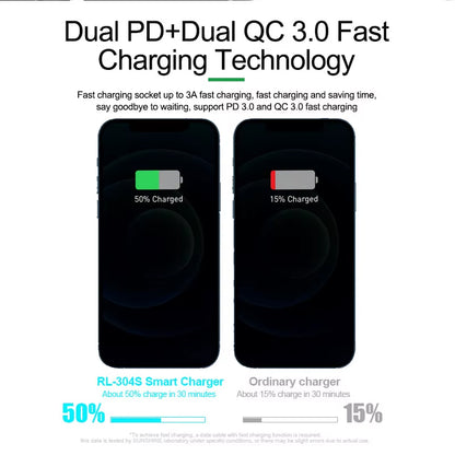 Incarcator Statie Relife RL-304S QI, 110W, 3A, 2 x USB-C - 6 x USB-A, Albastru