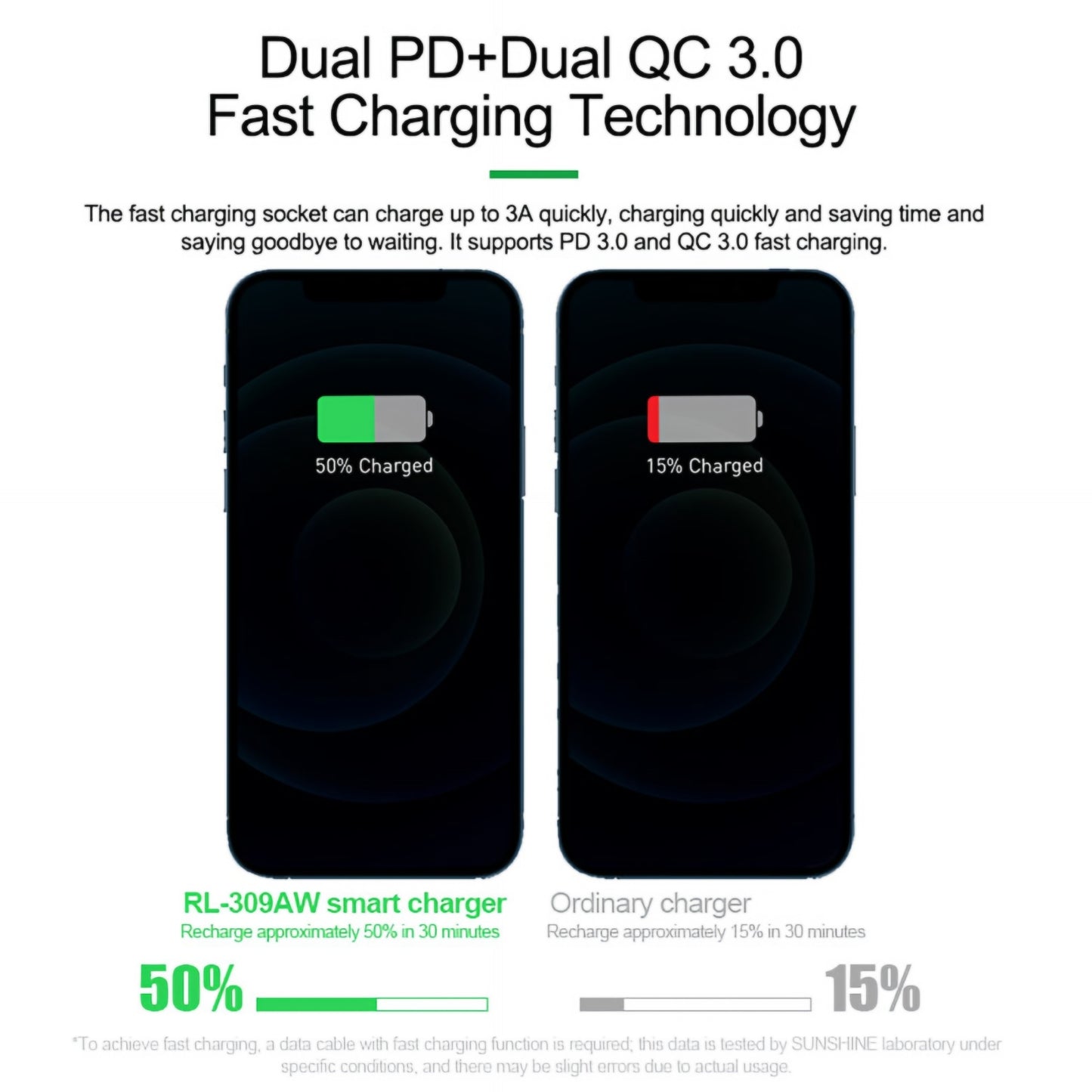 Incarcator Statie Relife RL-309AW, 100W, 5A, 2 x USB-C - 6 x USB-A, Albastru