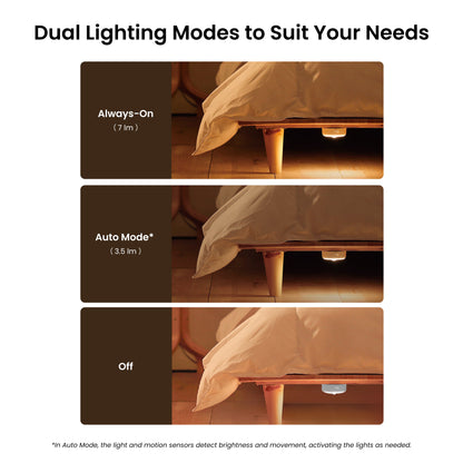 Lampa Led Veghe Yeelight Polaris 2, Senzor, Alba YLYYD-0024