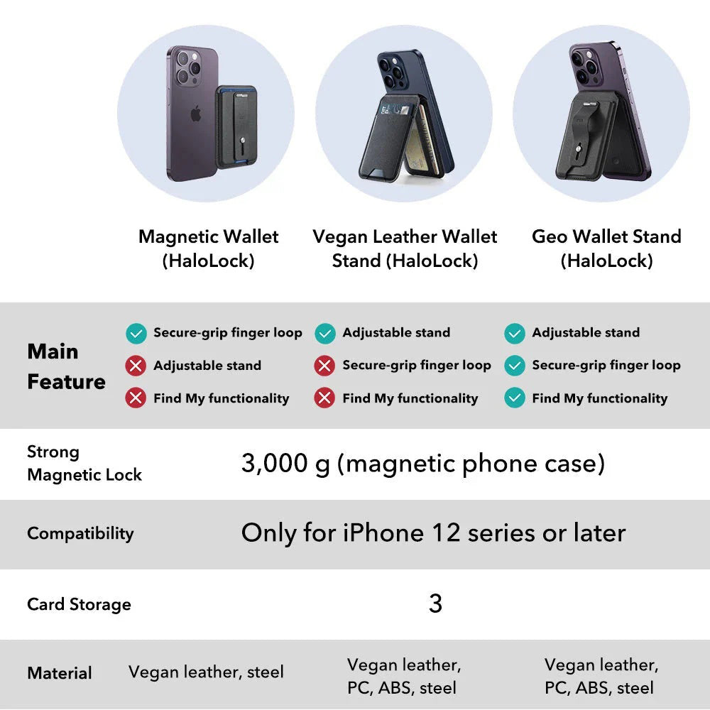 Portofel MagSafe, ESR, Findy my Wallet 3C, Negru
