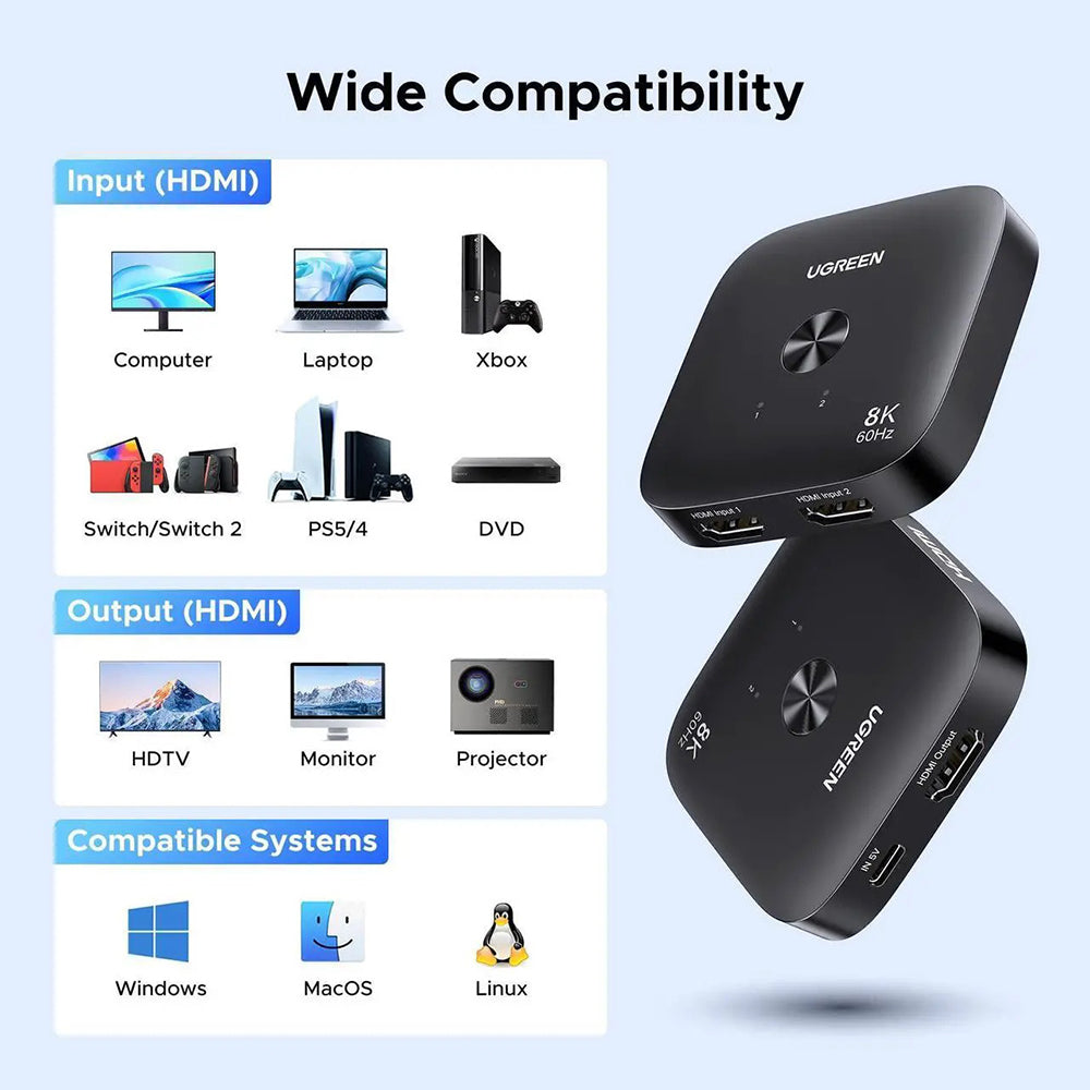 Switch Video HDMI UGREEN 65877, Negru