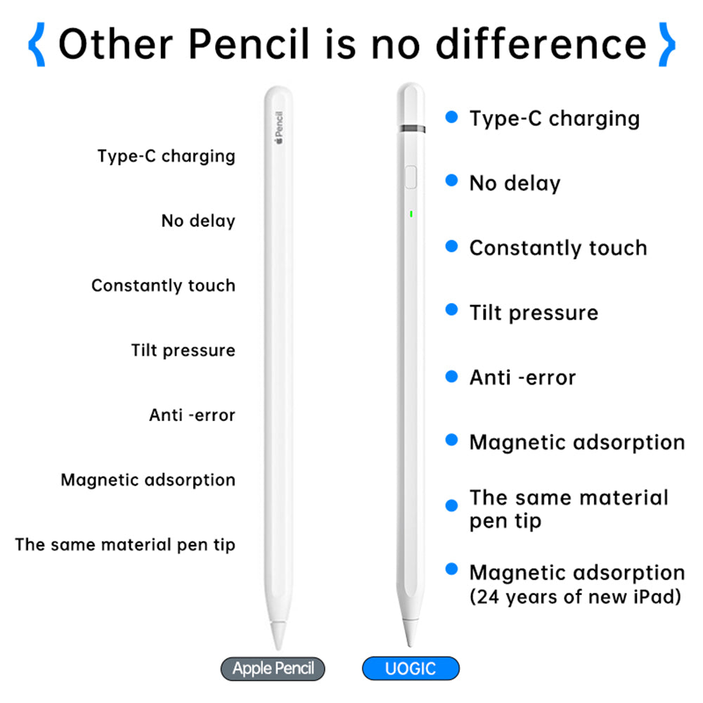 Touch Pen Techsuit AP01 Pro pentru Apple iPad, Versiune Activ, Alb