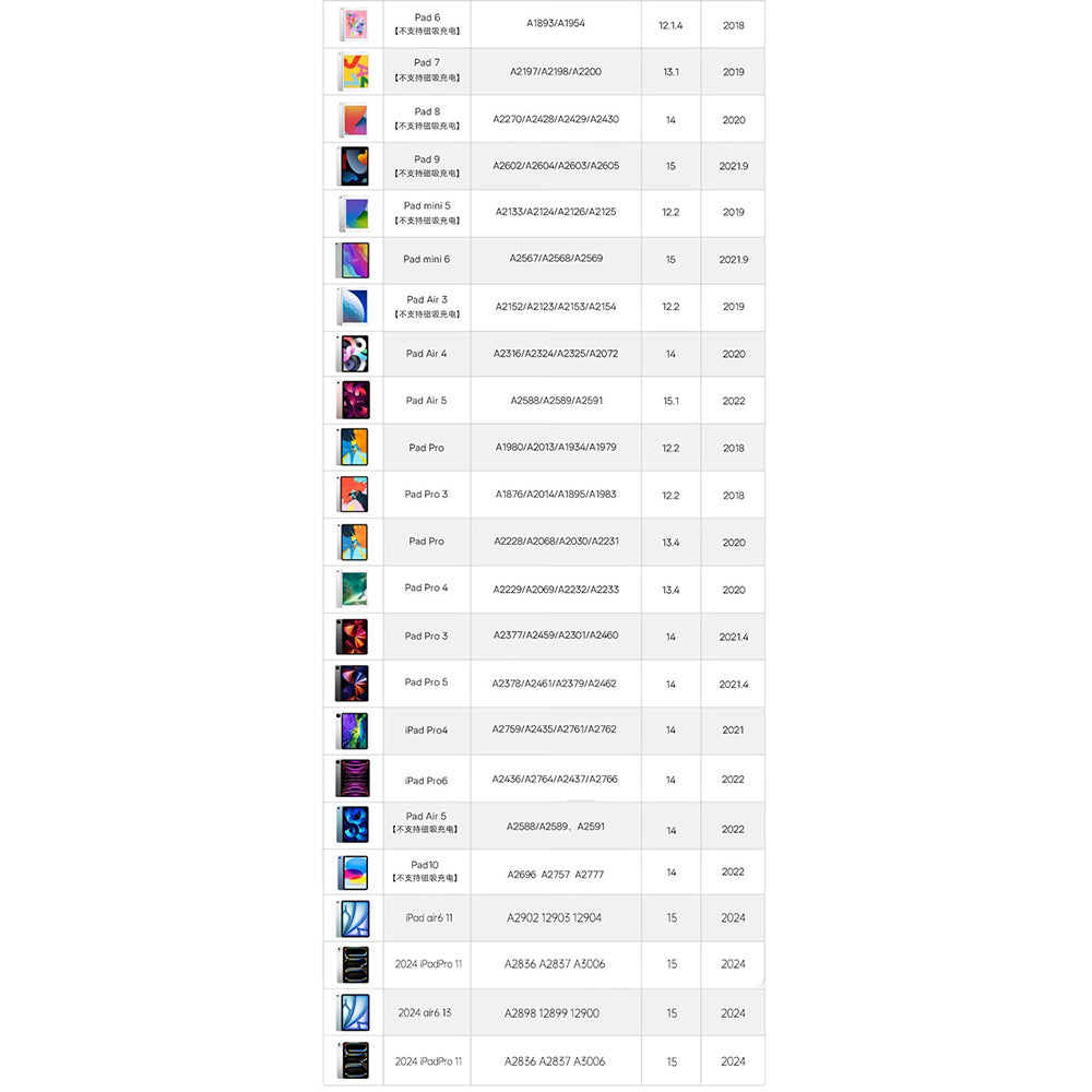 Touch Pen Techsuit AP01 Pro pentru Apple iPad, Versiune Activ, Alb