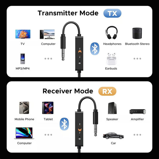 Transmitator / Receptor Bluetooth UGREEN BT303